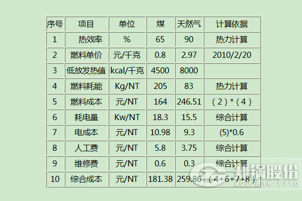 MG(й)ٷվ