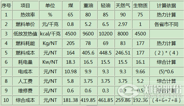 MG(й)ٷվ